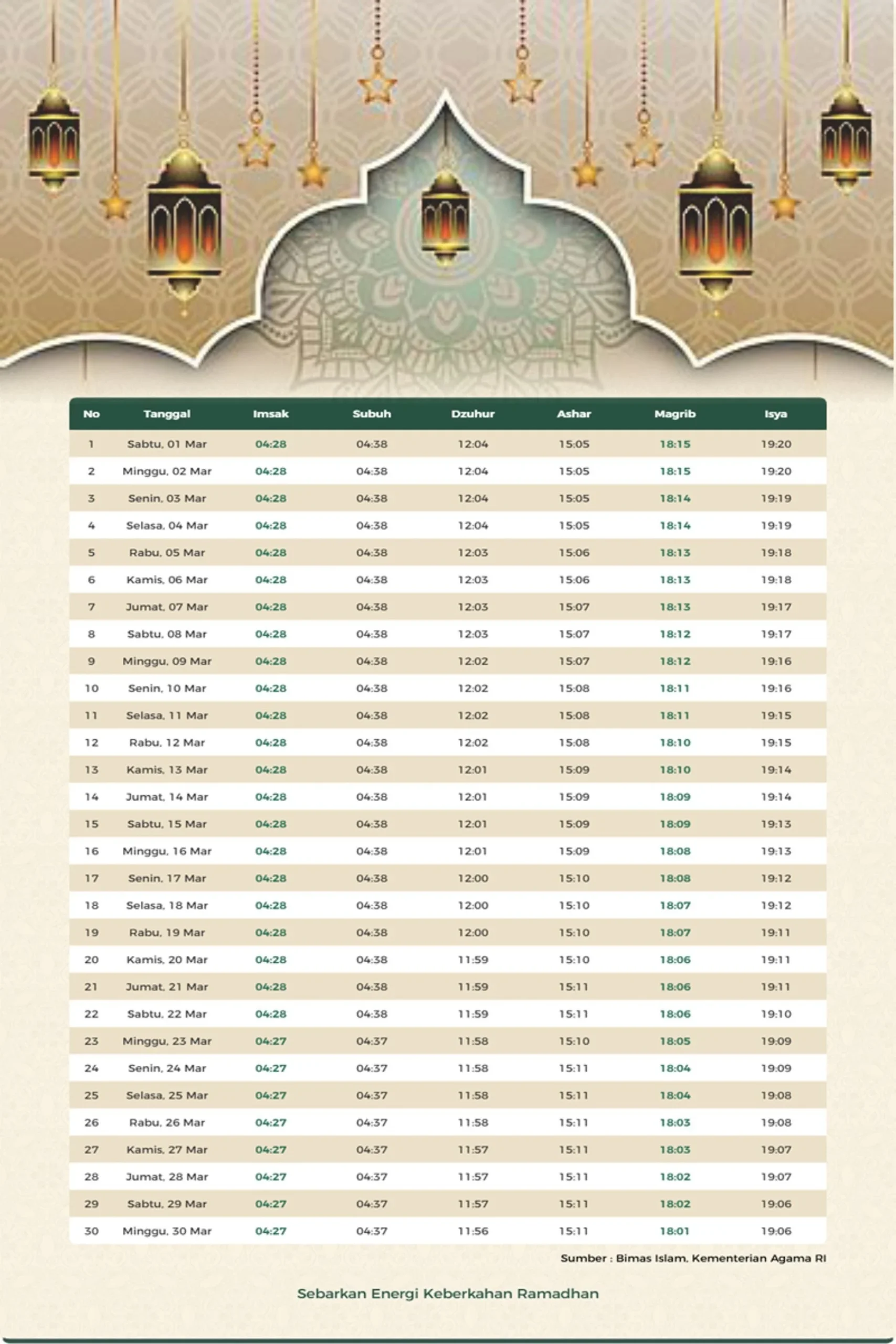 Jadwal Shalat Terbaru: Informasi Penting untuk Umat Muslim