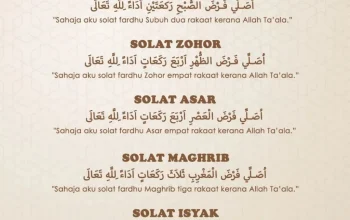 Jadwal Sholat dan Niat Sholat Lima Waktu: Panduan Lengkap untuk Umat Muslim