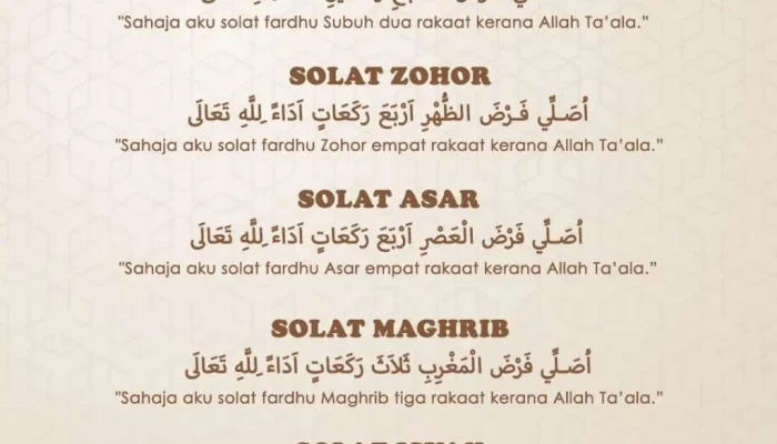 Jadwal Sholat dan Niat Sholat Lima Waktu: Panduan Lengkap untuk Umat Muslim