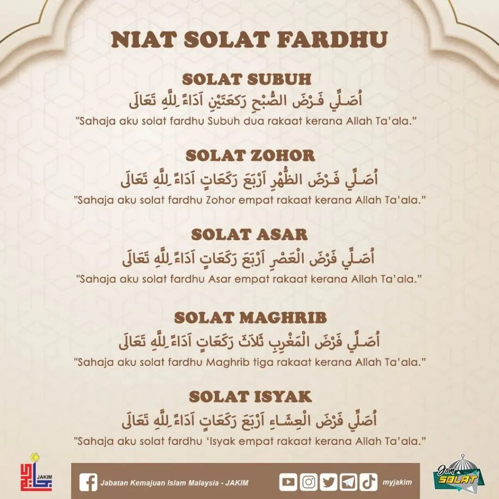Jadwal Sholat dan Niat Sholat Lima Waktu: Panduan Lengkap untuk Umat Muslim