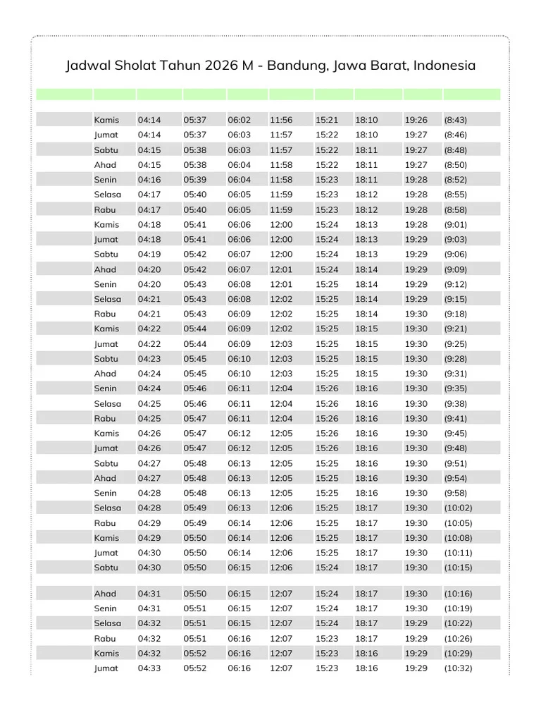 Jadwal Sholat Jatim dan Bandung: Informasi Tepat Waktu untuk Umat Muslim