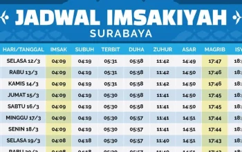 Jadwal Sholat Surabaya dan Insiden Kebakaran Gudang Rongsokan di Kediri