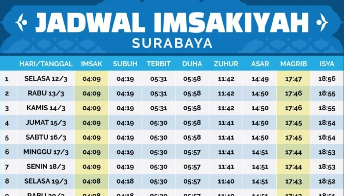 Jadwal Sholat Surabaya dan Insiden Kebakaran Gudang Rongsokan di Kediri
