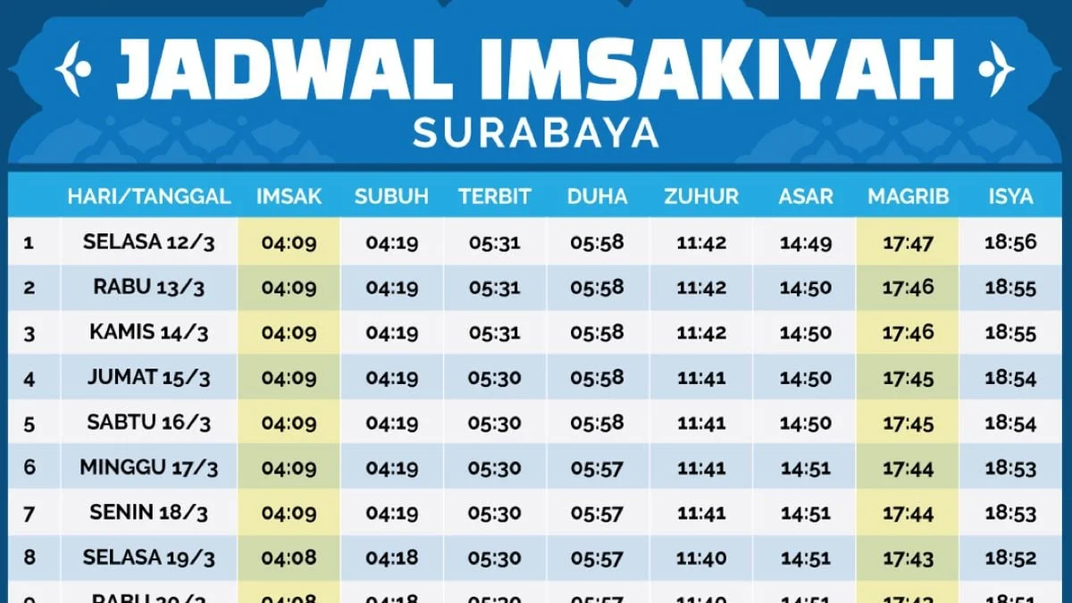Jadwal Sholat Surabaya dan Insiden Kebakaran Gudang Rongsokan di Kediri
