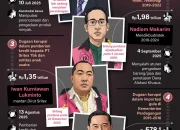 Jaksa dan Kasus Korupsi: Tinjauan Terhadap Beberapa Kasus Terkini
