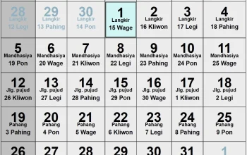 Kalender Jawa Juli 2026: Weton, Tanggal Merah, dan Hari Penting