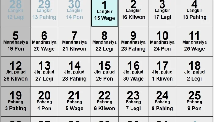 Kalender Jawa Juli 2026: Weton, Tanggal Merah, dan Hari Penting