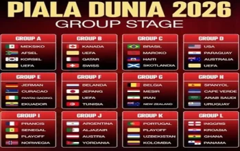 Kanada Siap untuk Menangkan Grup B di Piala Dunia Setelah Mengalahkan Qatar