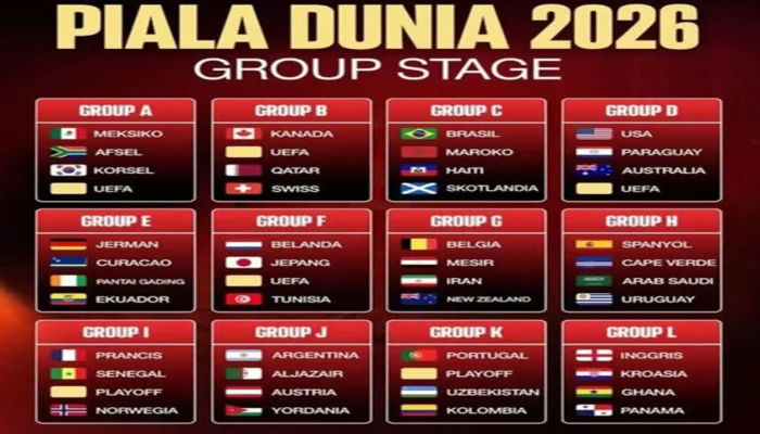 Kanada Siap untuk Menangkan Grup B di Piala Dunia Setelah Mengalahkan Qatar
