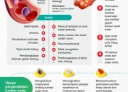 Kanker: Gejala, Penyebab, dan Pencegahan dengan Pola Makan Sehat