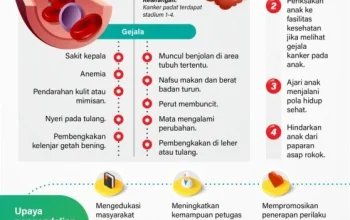 Kanker: Gejala, Penyebab, dan Pencegahan dengan Pola Makan Sehat