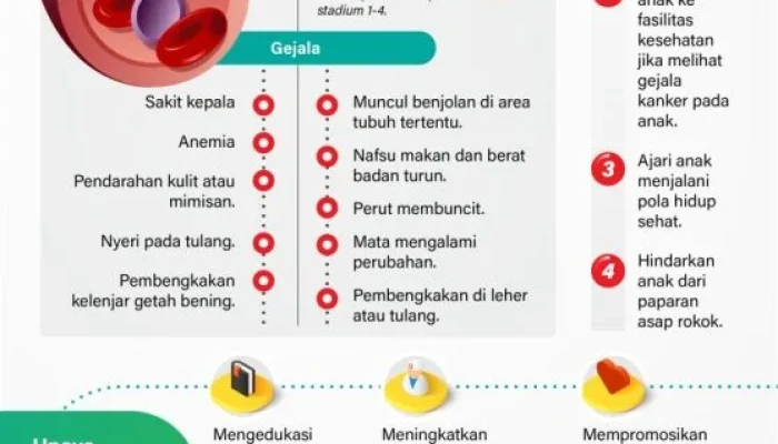 Kanker: Gejala, Penyebab, dan Pencegahan dengan Pola Makan Sehat