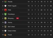 Klasemen BRI Liga 1 2026: Persijap Jepara Bidik Target Ambisius di Super League 2026/2027