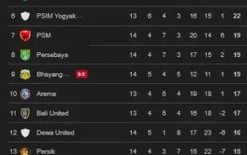 Klasemen BRI Liga 1 2026: Persijap Jepara Bidik Target Ambisius di Super League 2026/2027