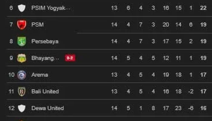 Klasemen BRI Liga 1 2026: Persijap Jepara Bidik Target Ambisius di Super League 2026/2027