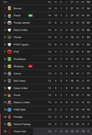 Klasemen BRI Liga 1 2026: Persijap Jepara Bidik Target Ambisius di Super League 2026/2027