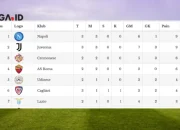 Klasemen Liga Italia: Juventus dan Napoli Tampil Kuat, Federico Chiesa Diprediksi Meninggalkan Liverpool
