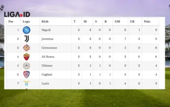 Klasemen Liga Italia: Juventus dan Napoli Tampil Kuat, Federico Chiesa Diprediksi Meninggalkan Liverpool
