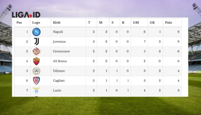 Klasemen Liga Italia: Juventus dan Napoli Tampil Kuat, Federico Chiesa Diprediksi Meninggalkan Liverpool