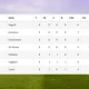 Klasemen Liga Italia: Juventus dan Napoli Tampil Kuat, Federico Chiesa Diprediksi Meninggalkan Liverpool