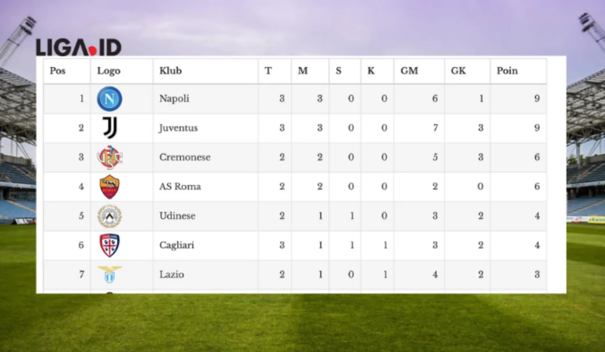 Klasemen Liga Italia: Juventus dan Napoli Tampil Kuat, Federico Chiesa Diprediksi Meninggalkan Liverpool