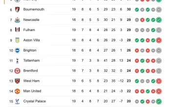 Klasemen Liga Utama Inggris: Liverpool Menghadapi Tantangan Baru