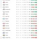 Klasemen Liga Utama Inggris: Liverpool Menghadapi Tantangan Baru