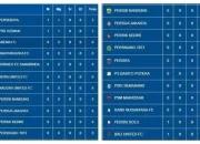 Klasemen Ligue 1: Persaingan Sengit di Papan Atas