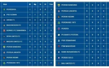 Klasemen Ligue 1: Persaingan Sengit di Papan Atas