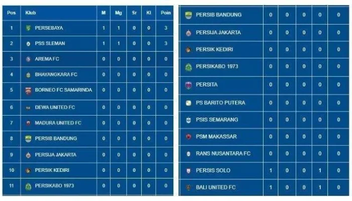Klasemen Ligue 1: Persaingan Sengit di Papan Atas