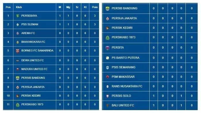 Klasemen Ligue 1: Persaingan Sengit di Papan Atas