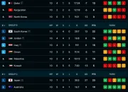 Klasemen Piala Dunia 2026: Perjuangan Sengit Menuju Babak 32 Besar