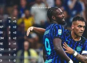 Klasemen Serie A 2025/2026: Inter Milan Juara, Como 1907 Kejutan dengan Pertahanan Terbaik