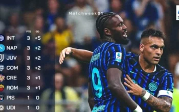 Klasemen Serie A 2025/2026: Inter Milan Juara, Como 1907 Kejutan dengan Pertahanan Terbaik