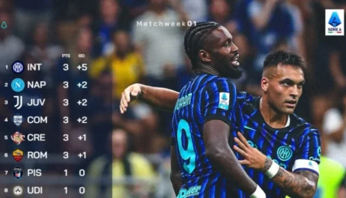 Klasemen Serie A 2025/2026: Inter Milan Juara, Como 1907 Kejutan dengan Pertahanan Terbaik