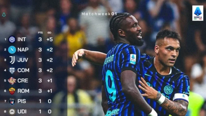 Klasemen Serie A 2025/2026: Inter Milan Juara, Como 1907 Kejutan dengan Pertahanan Terbaik
