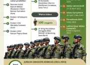 Komponen Cadangan Tentara Nasional Indonesia: Membentuk Karakter dan Disiplin
