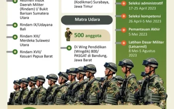 Komponen Cadangan Tentara Nasional Indonesia: Membentuk Karakter dan Disiplin