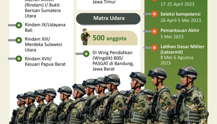 Komponen Cadangan Tentara Nasional Indonesia: Membentuk Karakter dan Disiplin