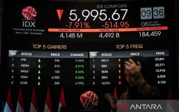 Kondisi Bursa Efek Indonesia di Awal Juni 2026: Koreksi IHSG dan Total Outflow Asing
