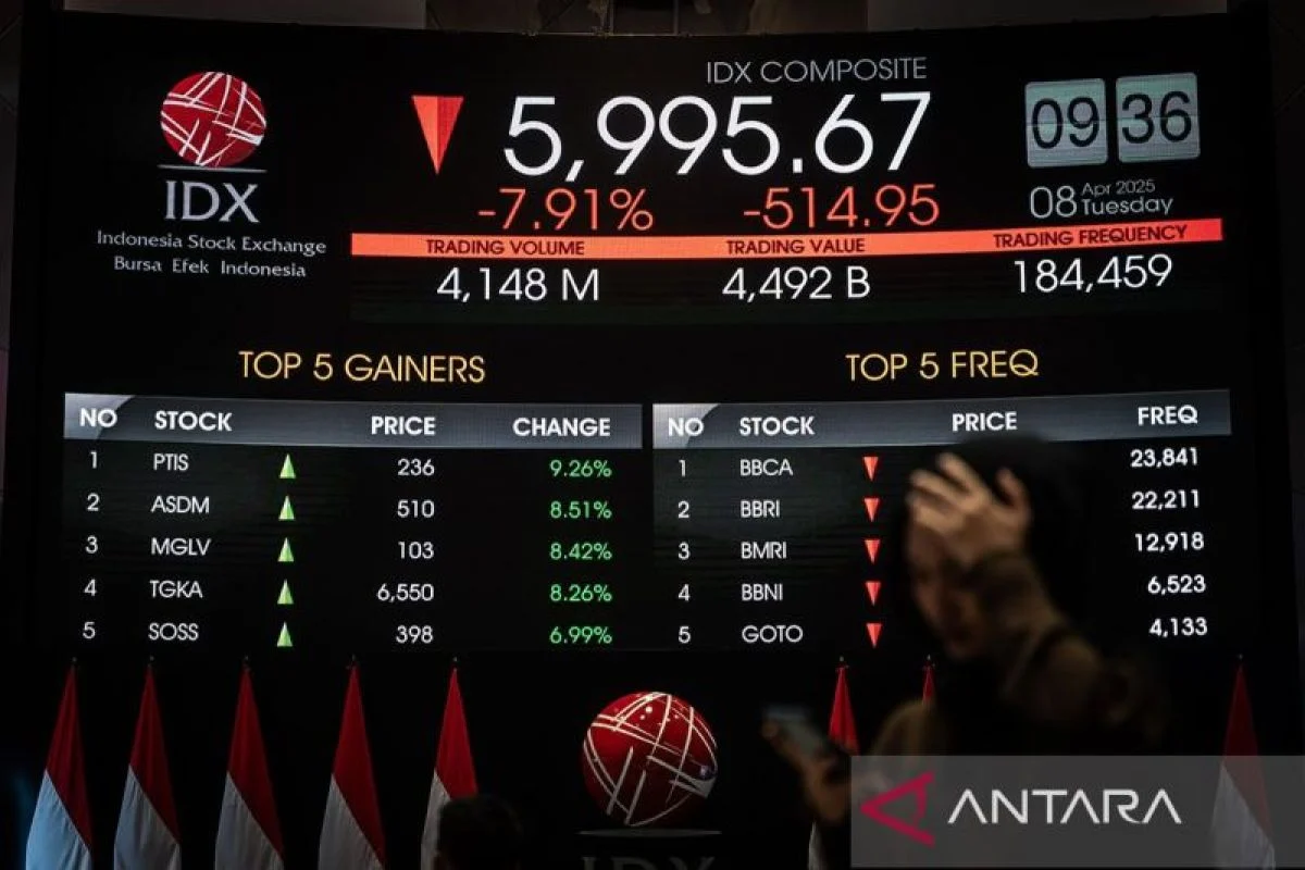 Kondisi Bursa Efek Indonesia di Awal Juni 2026: Koreksi IHSG dan Total Outflow Asing