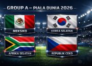 Korea Selatan Bangkit, Meksiko Pimpin Klasemen Grup A Piala Dunia 2026