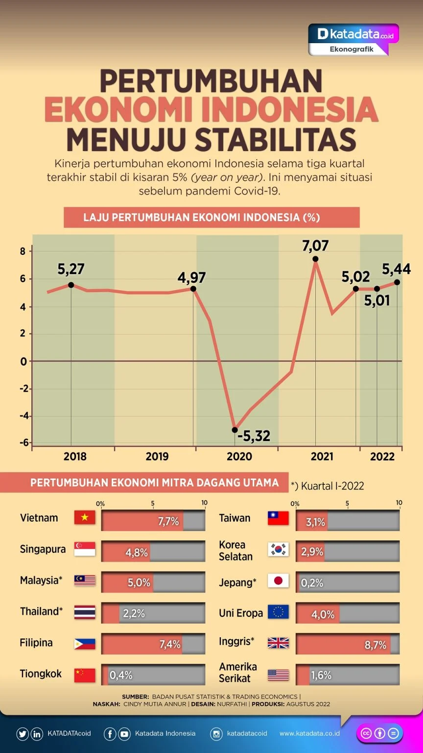 Krisis Ekonomi Global: Tantangan dan Peluang bagi Indonesia