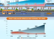 Krisis Menerpa Berbagai Sektor: Dari Kepemimpinan hingga Transportasi