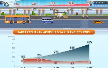 Krisis Menerpa Berbagai Sektor: Dari Kepemimpinan hingga Transportasi