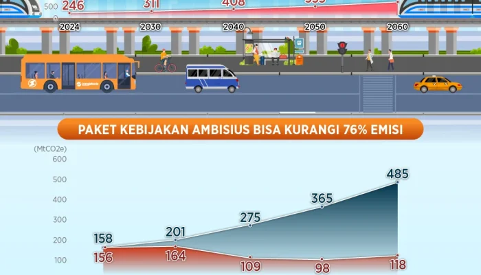 Krisis Menerpa Berbagai Sektor: Dari Kepemimpinan hingga Transportasi