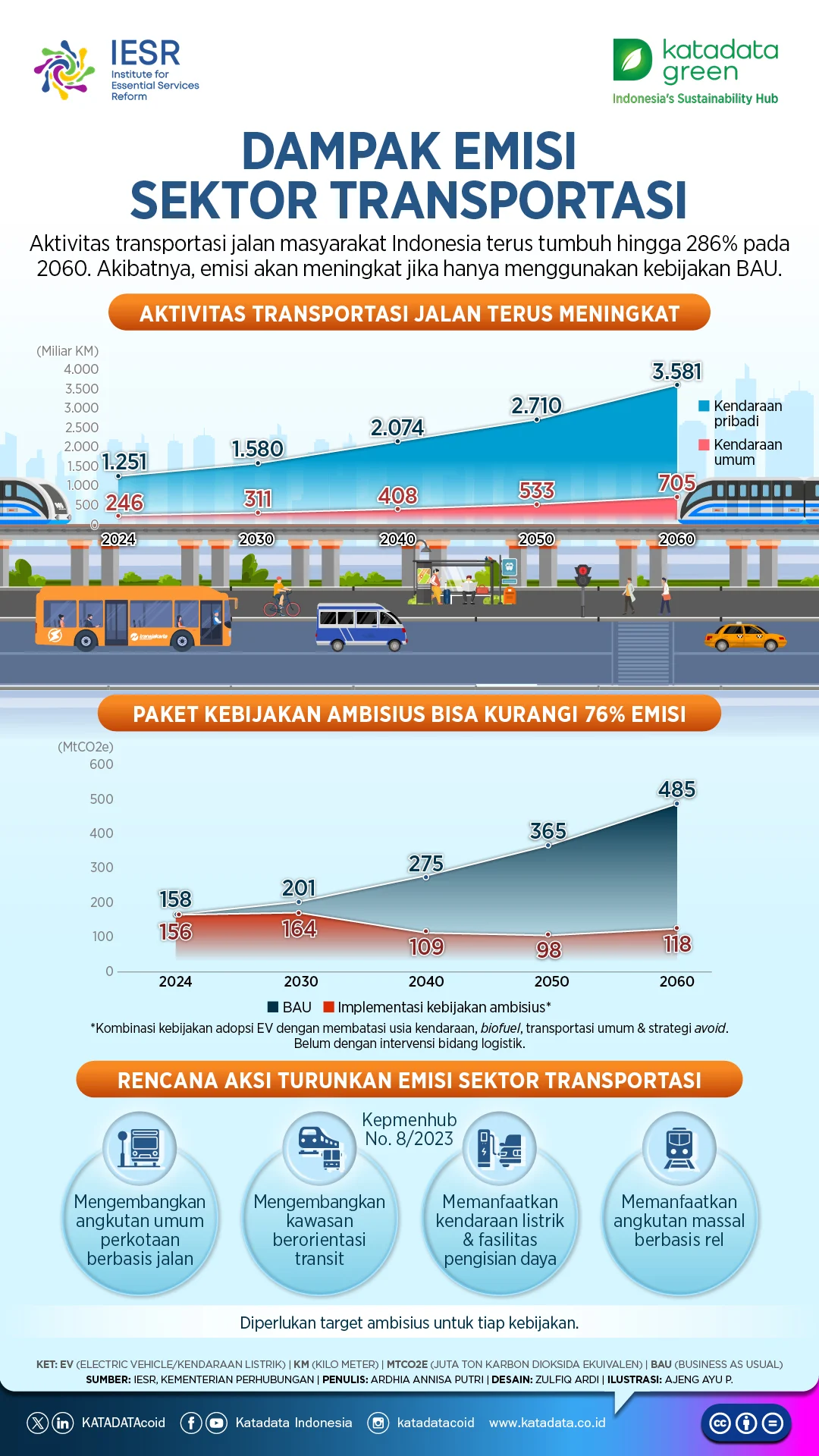 Krisis Menerpa Berbagai Sektor: Dari Kepemimpinan hingga Transportasi