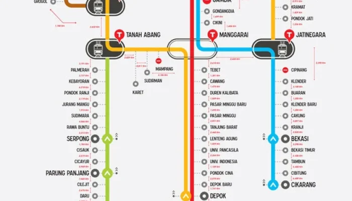 KRL Commuter Line: Meningkatkan Kapasitas dan Kenyamanan