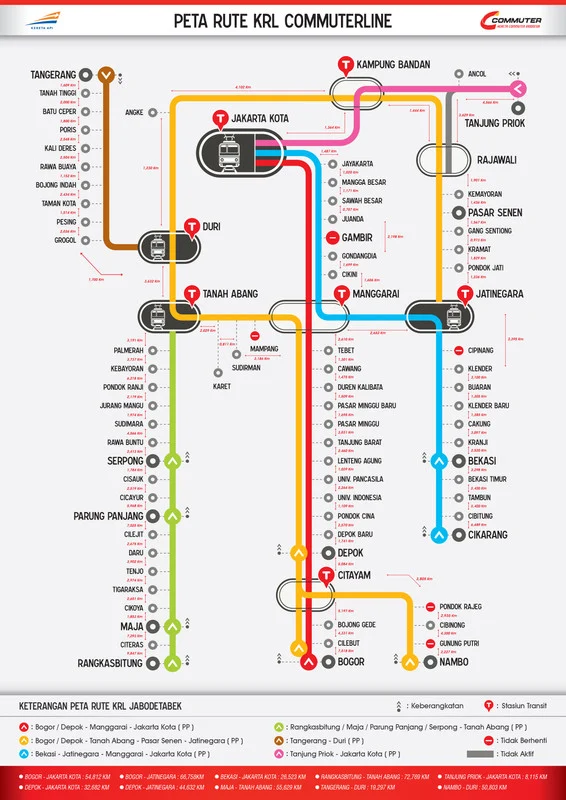 KRL Commuter Line: Meningkatkan Kapasitas dan Kenyamanan