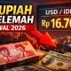 Kurs Rupiah Melemah, Harga Obat Bisa Naik dan Dampaknya pada Ekonomi Indonesia